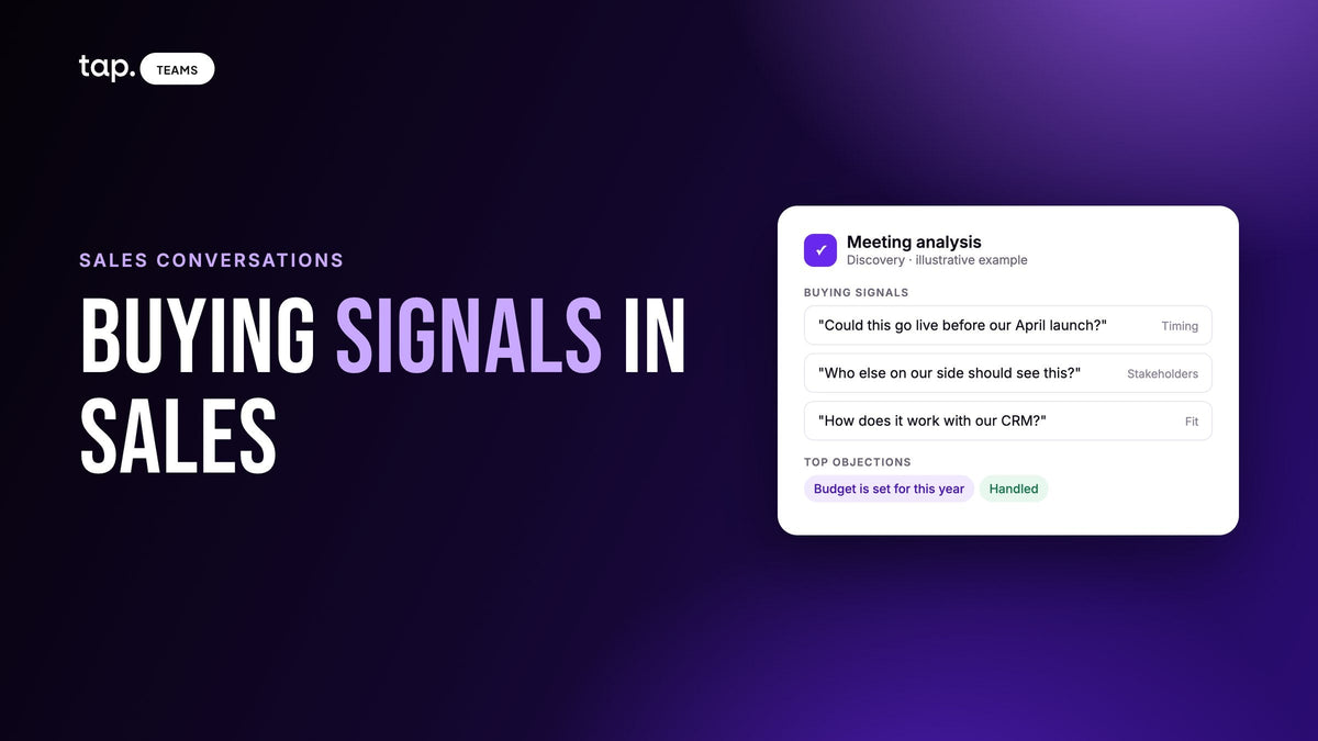 Buying signals in sales: a meeting analysis card listing buying signals and objections