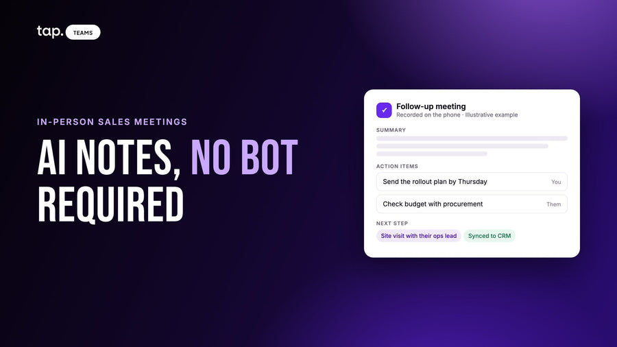 AI notes for in-person sales meetings, no bot required: an illustrative Tap meeting card with a summary, action items for both sides and a next step synced to the CRM