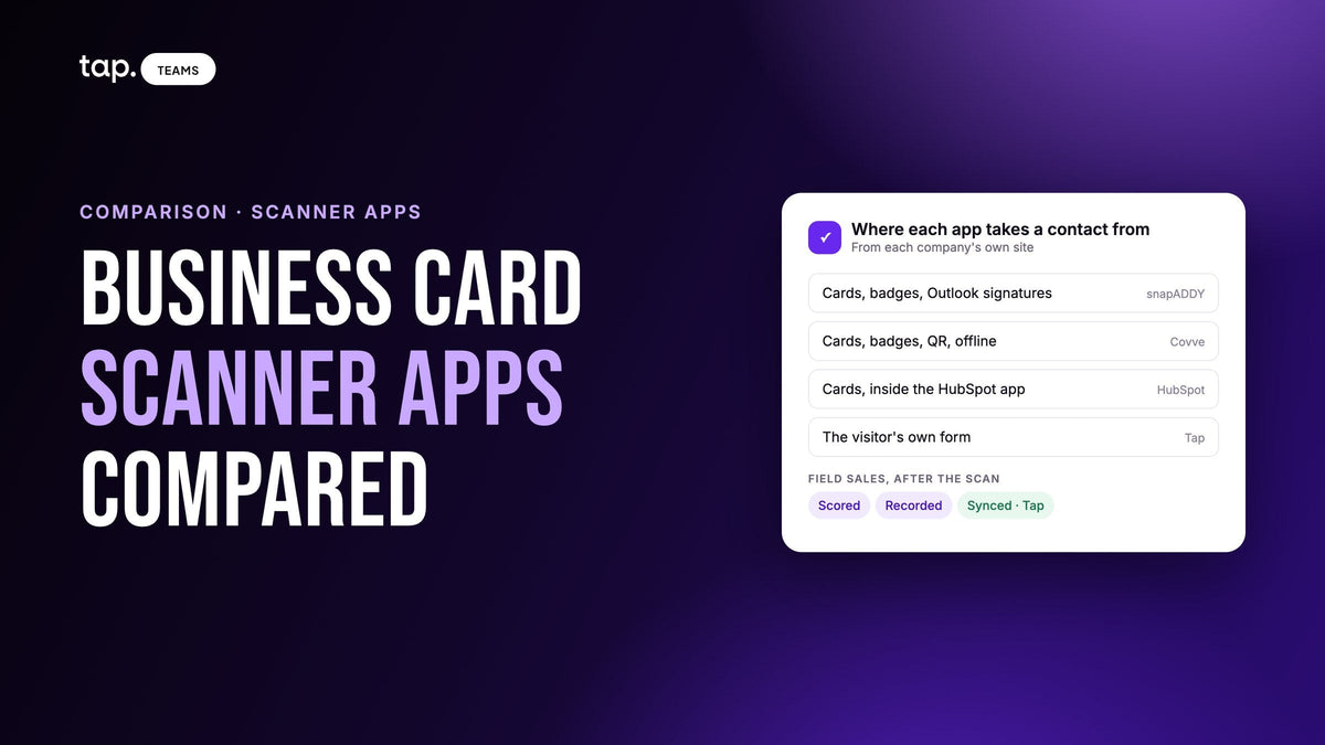 Business card scanner apps compared: snapADDY, Covve, HubSpot's scanner and Tap, by where each takes a contact from