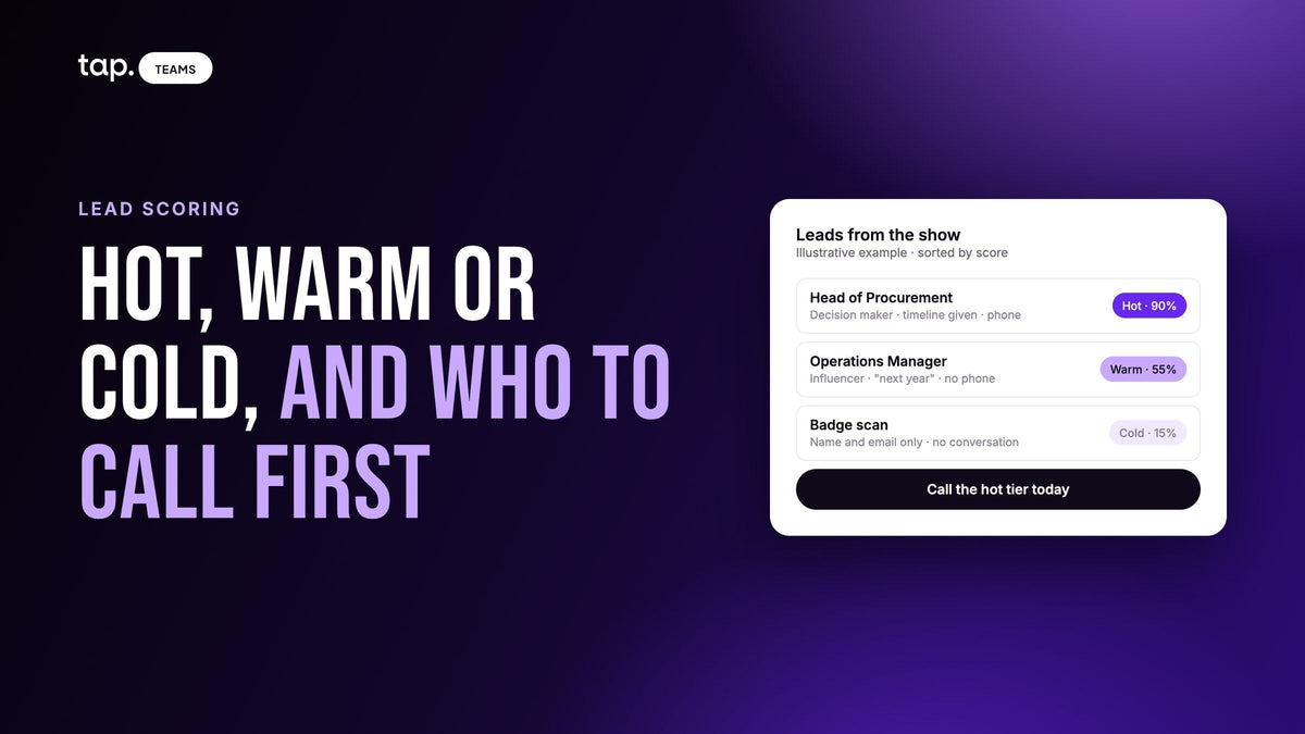 Hot, warm and cold leads: an illustrative lead list sorted by score with Hot, Warm and Cold badges, and who to call first