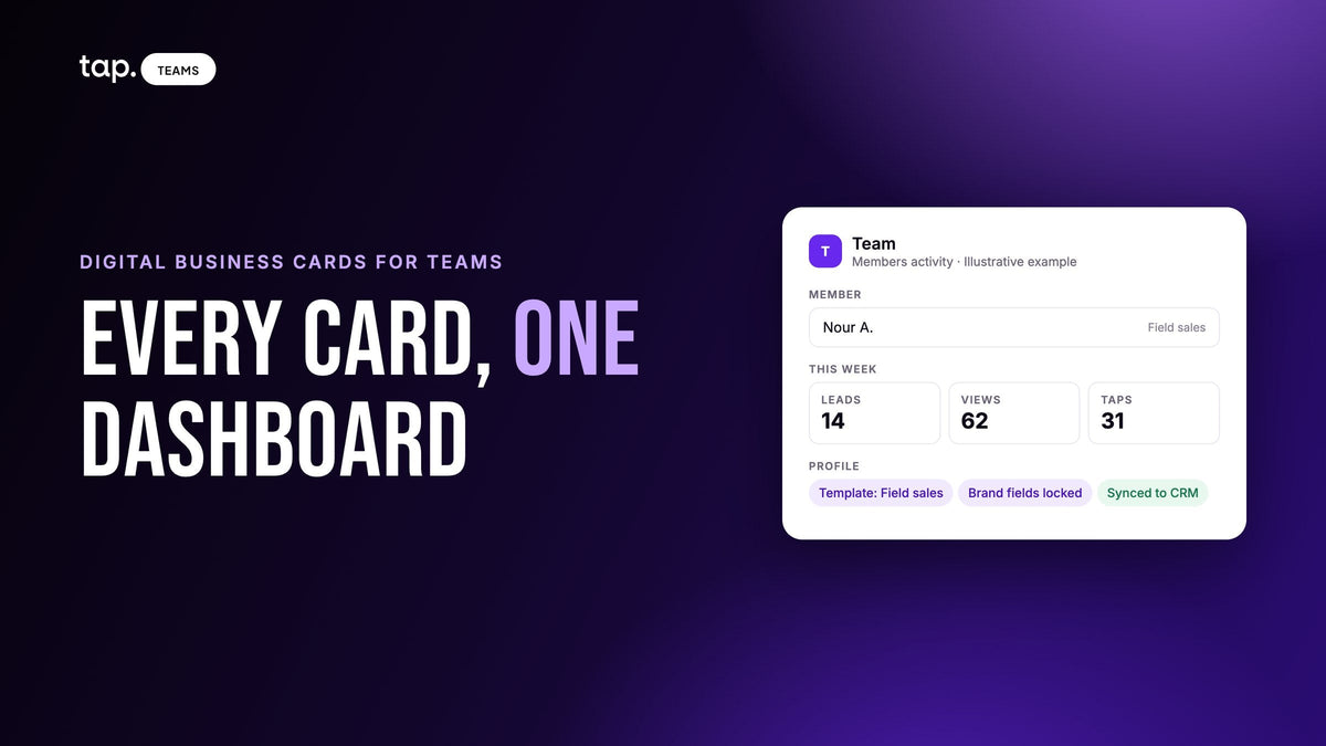 Digital business cards for teams: every card managed from one dashboard, with an illustrative members activity card